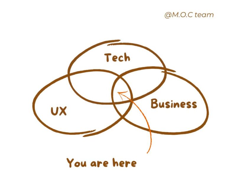 NHỮNG TRẢI NGHIỆM MÀ MÌNH GẶT HÁI ĐƯỢC KHI LÀM PRODUCT MANAGER